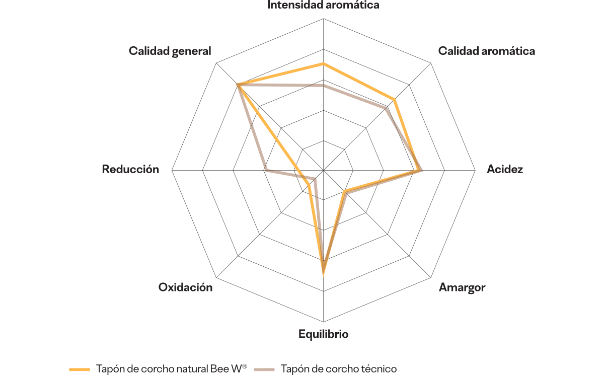 PROPIEDADES SENSORIALES